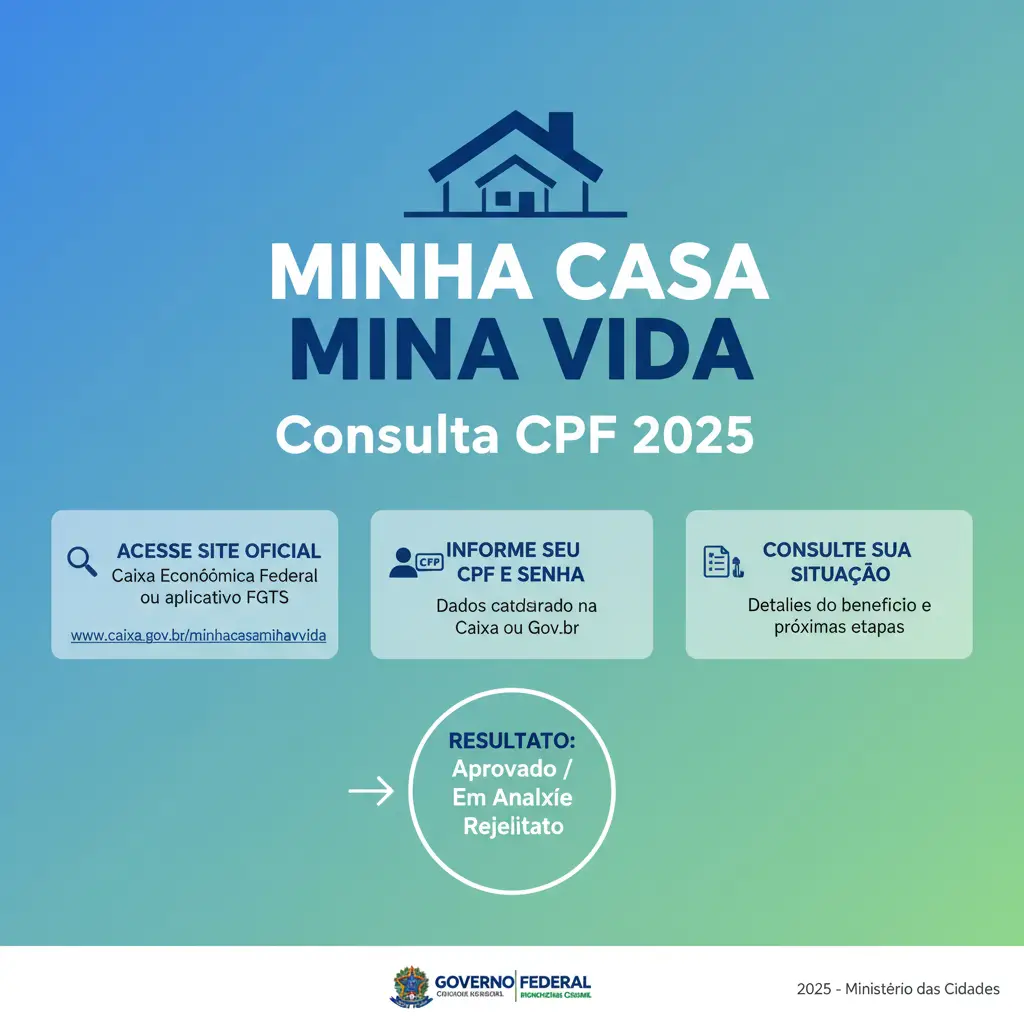minha casa minha vida pelo CPF